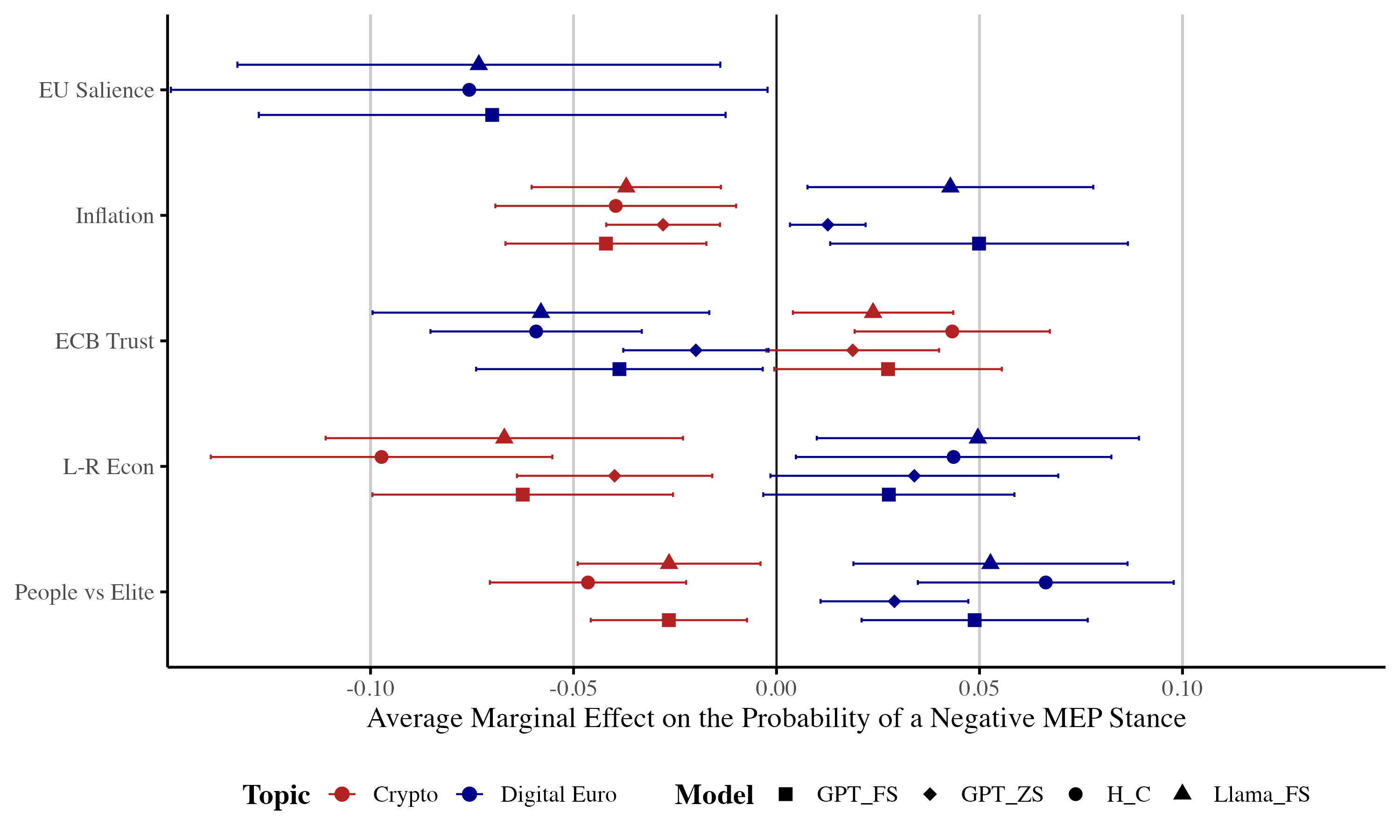 Thumbnail for What Drives Monetary Preferences? Evidence from MEPs' Social Media Discourse on Cryptocurrencies and the Digital Euro